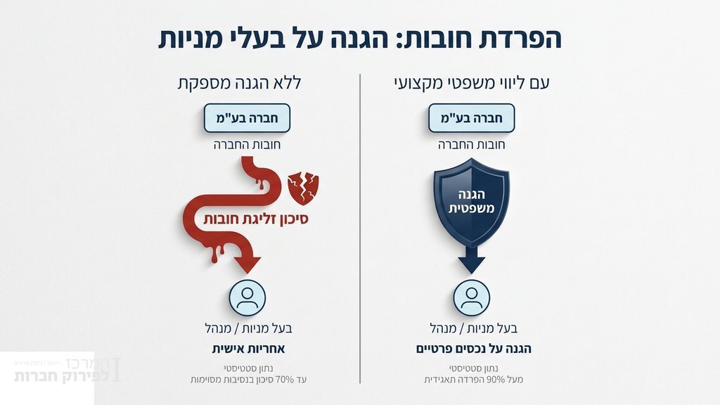נוצר על ידי מודל בינה מלאכותית Gemini Pro הגנה משפטית וניהול חובות בחברה