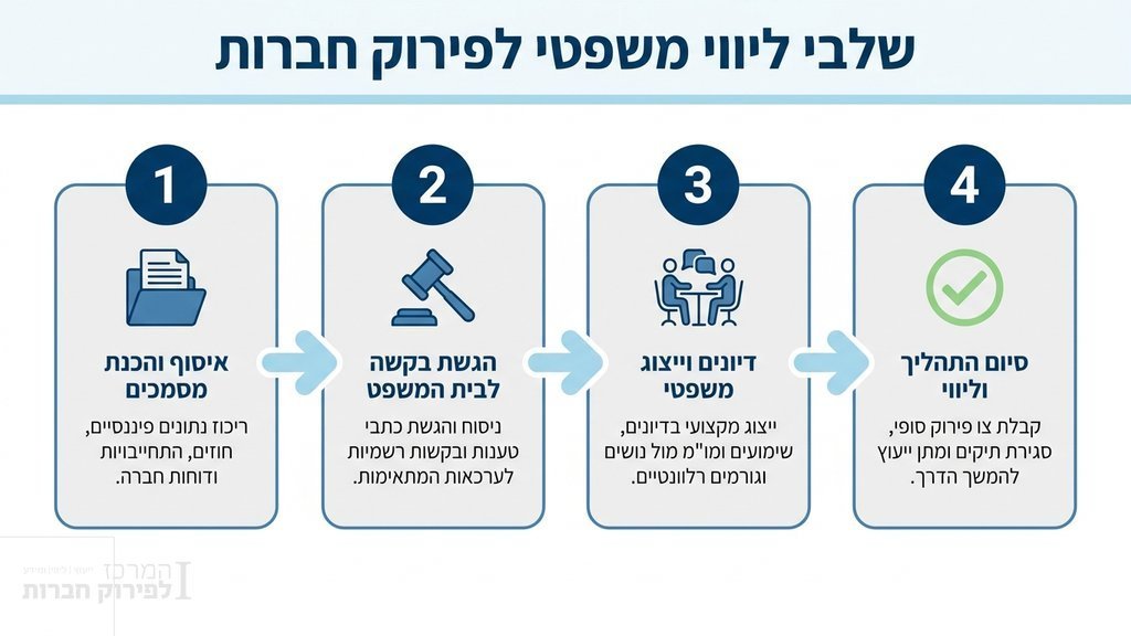 פגישת ייעוץ משפטי לגביית חובות מחברה