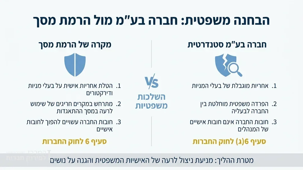 פטיש שופט מונח על גבי מסמכים משפטיים וחוזים עסקיים