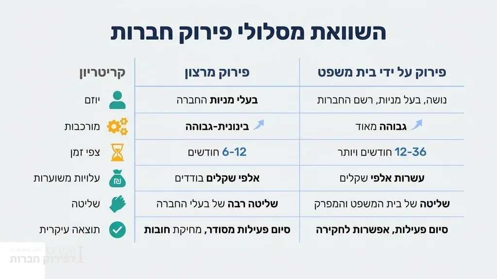 מסמכים משפטיים להליך חדלות פירעון