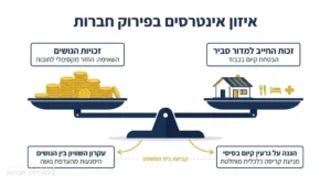 איור מאזניים המציג מטבעות מול בית וסמלי צרכים בסיסיים