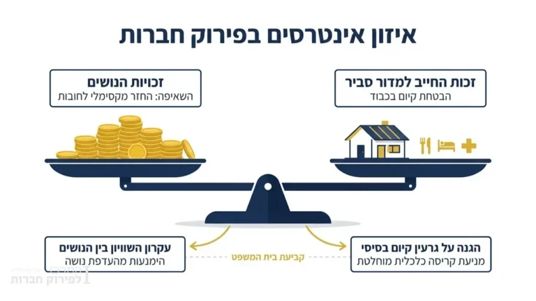 איור מאזניים המציג מטבעות מול בית וסמלי צרכים בסיסיים