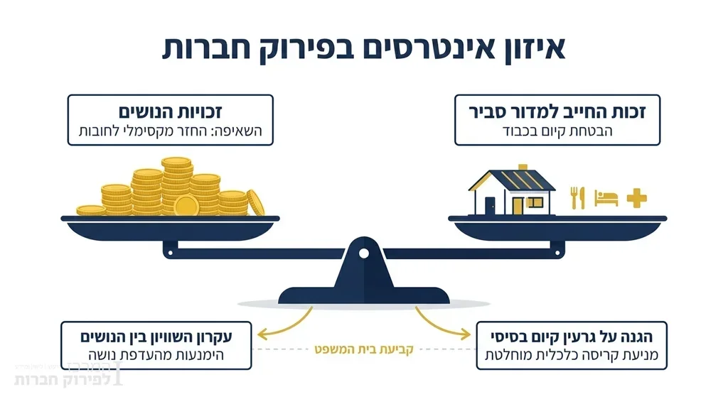 נוצר על ידי מודל בינה מלאכותית Gemini Pro מאזניים משפטיים המייצגים את ההגנה על דירת המגורים