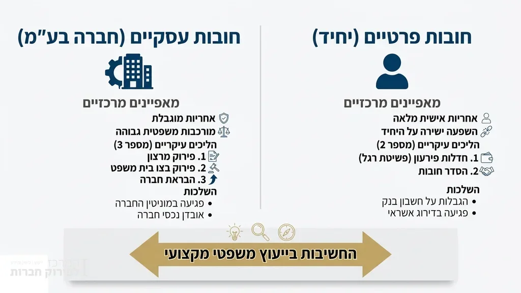 נוצר על ידי מודל בינה מלאכותית Gemini Pro אנשי עסקים בוחנים מסמכים משפטיים ודוחות פיננסיים במשרד