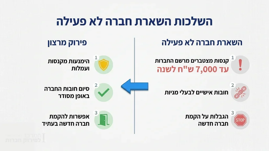 נוצר על ידי מודל בינה מלאכותית Gemini Pro מסמכים משפטיים וקנסות של רשם החברות